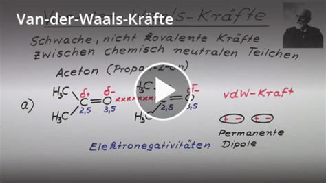 Van Der Waals Kräfte