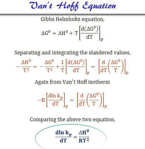 Van T Hoff Equation Derivation