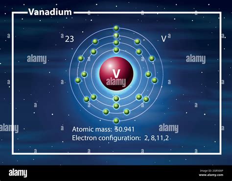 Vanadium Atomic Mass