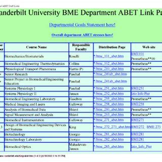 Vanderbilt Bme Research