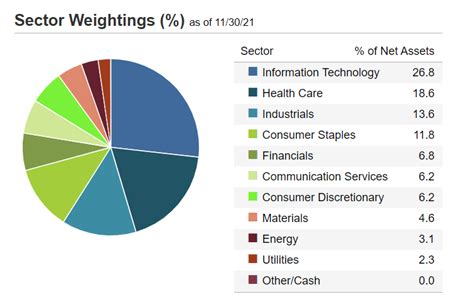 Nov 30, 2023 · Enphase Energy Stock (NASDAQ:ENPH)