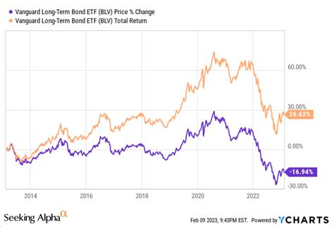 29 Jun 2023 ... Alphabet stock is facing some rare bearish calls 