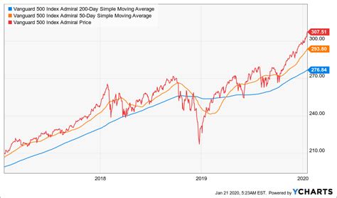 Apr 5, 2023 · Markets tend to react positi