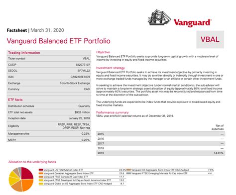 Vanguard Total International Stock Index Fund ; Vanguard Tota