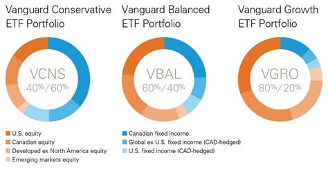 Vanguard Total International Stock Index Fund ; Vanguard Tota