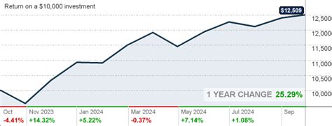 Perform stock investment research with our IBD research to