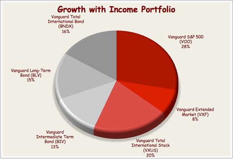 Most of the fund’s exposure is in companies like NVIDIA (24.6%), 