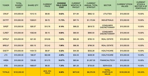 The Academy is a comprehensive loan broker t