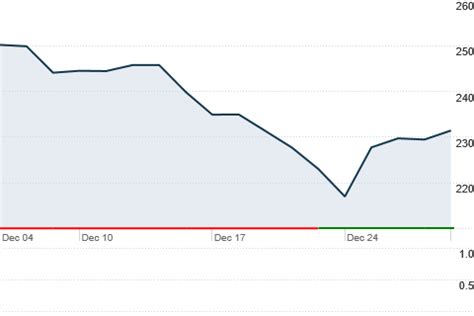 Consensus Price Target: $1.45 (394.9% Upside) Xos, Inc. desig