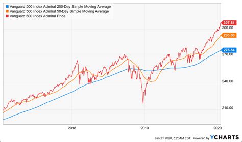 MRO Stock Return EQT Stock Return ... These returns are calculated ba