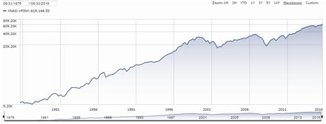 Nov 28, 2023 · ETF investing: The best ETF stock 
