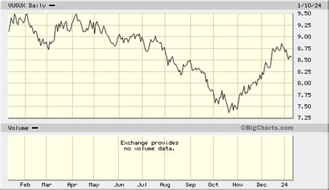 Bloomberg Ticker : SBERGLU. The S&P Global SmallCap comprises the 