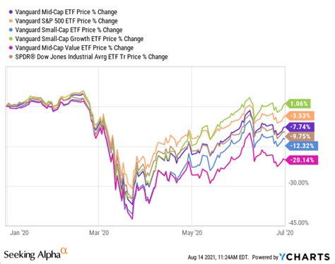 Stock price history for Under Armour (UA) Highest e