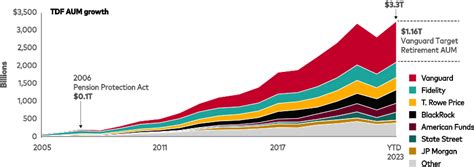 2015. $2.04. 2014. $1.86. 2013. $1.53. XLE | 