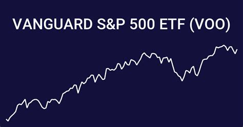 State Street S&P Dividend ETF is a d