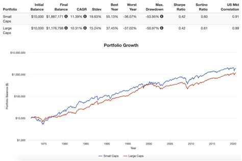 TradeStation – The 2nd Best Day Trading Platform Overall. TradeZero 