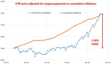 Conclusion. Under the original buffett indicator, t