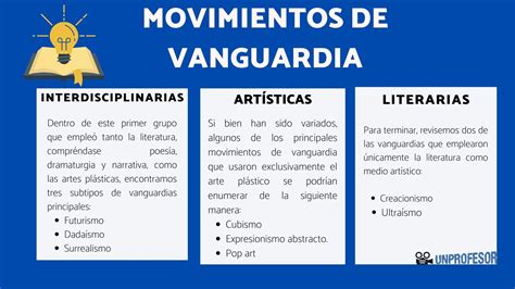 Vanguardia Que Es
