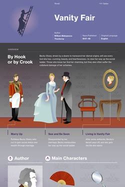 Vanity Fair Summary