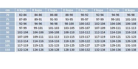 vanligaste bh-storleken
