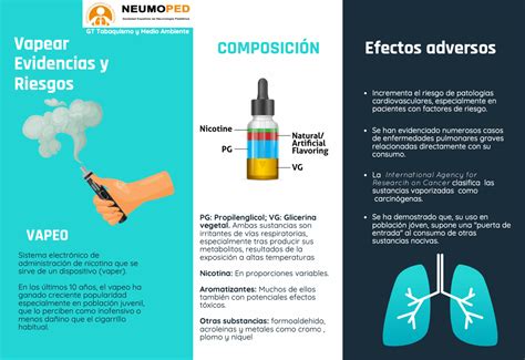 vapear cbd es malo
