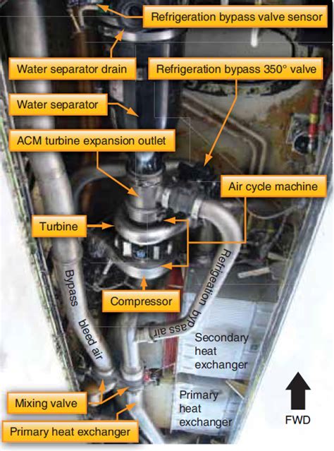 Vapor Cycle Machine
