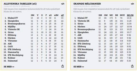 var ligger mff i tabellen