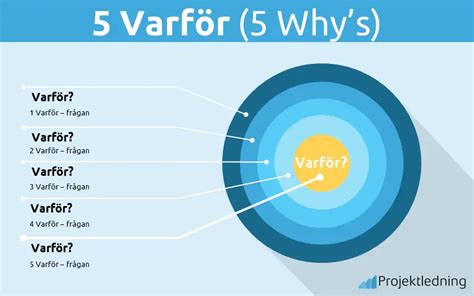 varför  existerar milfoil  en problem