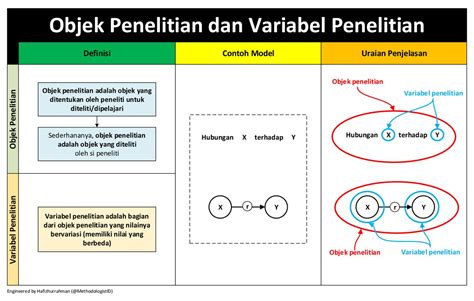 Variabel X Dan Y Dalam Penelitian
