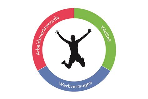 variabele inzetbaarheid