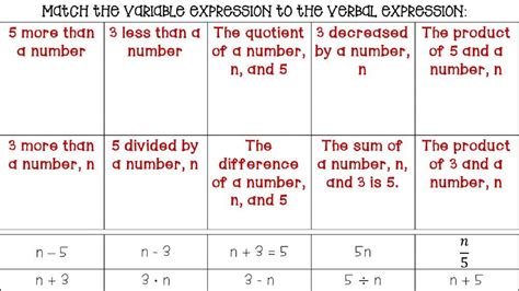 variable and verbal expressions worksheet