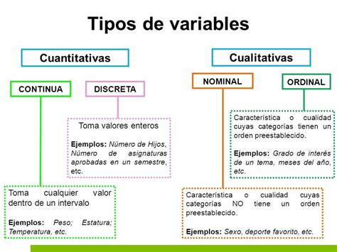Variable Cuantitativa Discreta