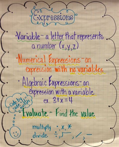 Variable Expressions Reading And Writing Expressions Edboost Writing Expressions With Variables - Writing Expressions With Variables