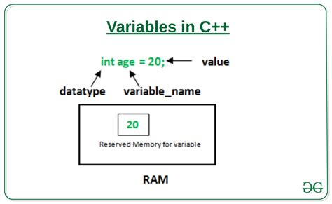 variable in c# variable in csharp - YouTube