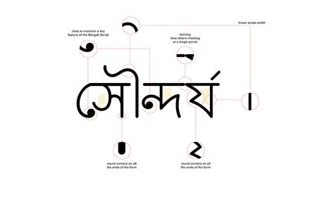 Variable Meaning In Bengali