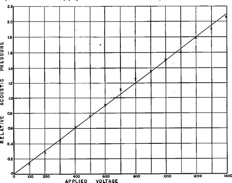 Variable Resonant Frequency Crystal Systems Scitation