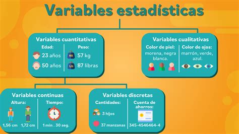 Variables Cuantitativas Ejemplos