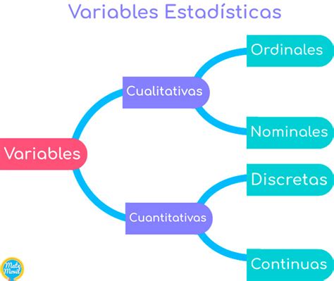 Variables Discretas Y Continuas