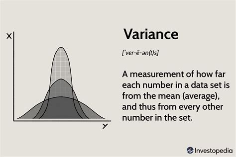variance