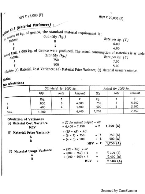 Read Variance Analysis Problems Solutions 