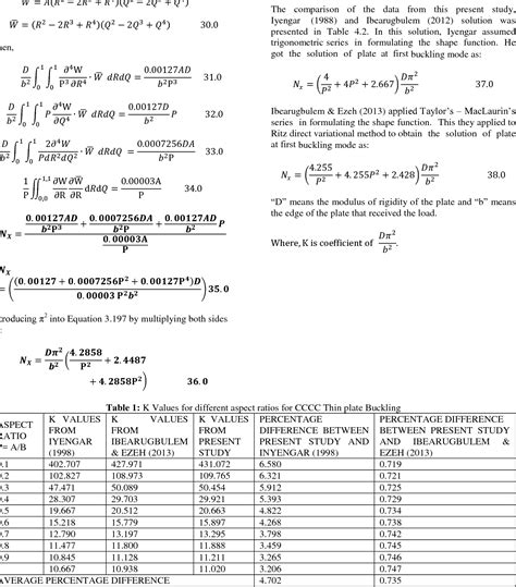 Read Variational Method In The Stability Analysis Of 