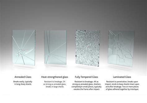 Various Types Of Glass