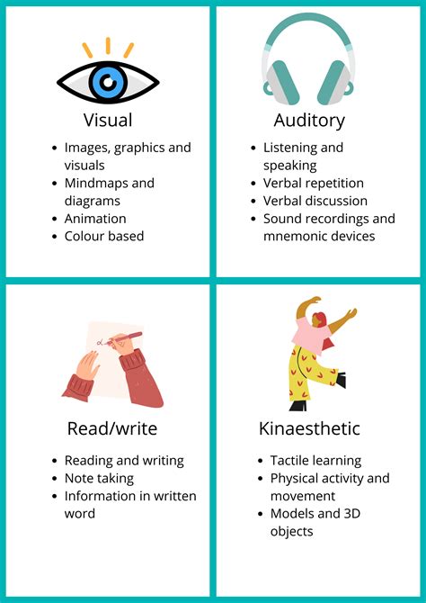 Vark Read Amp Write Learning Style Student Tips Reading And Writing Learner - Reading And Writing Learner