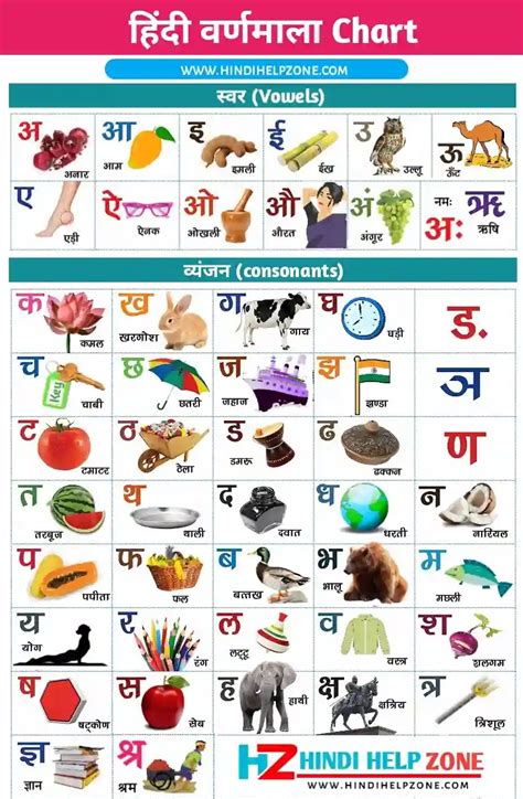 Varnamala वर णम ल Alphabets Swar And Vyanjan Hindi Words With Kaa - Hindi Words With Kaa