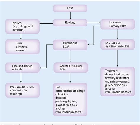 vasculitis behandeling