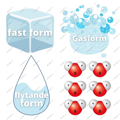 vattenmolekyl fast form