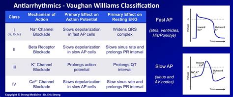 vaughan williams classification