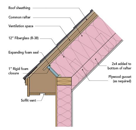 vaulted ceiling framing details