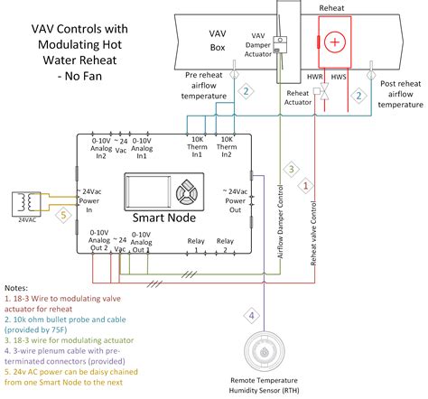 vav control wiring