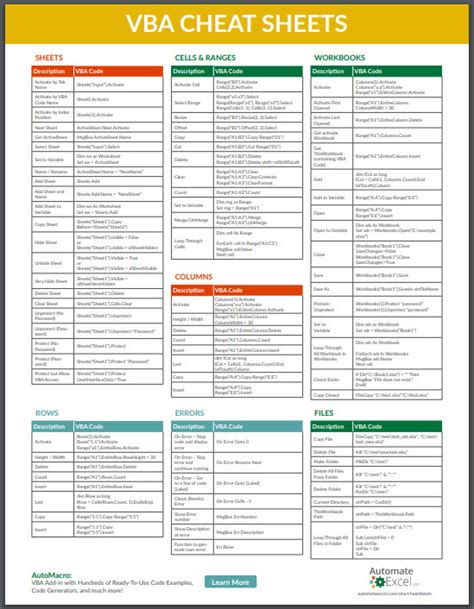 Vba Commands Cheat Sheet